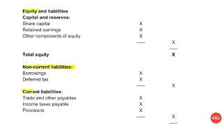 ACCA FR | Learning Phase | Published Financial Statements