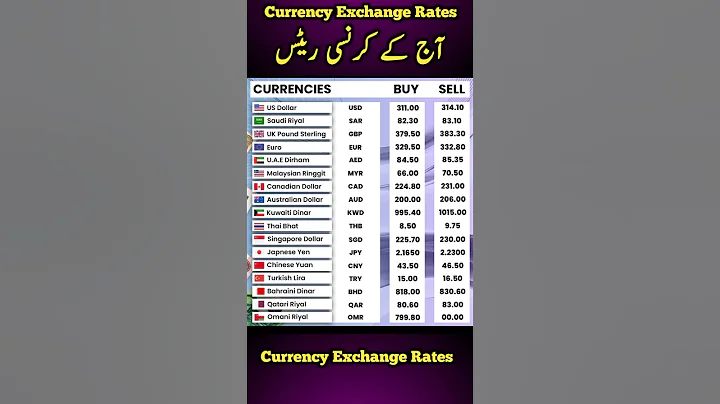 Currency Rates today | Dalar Rate Today | 1 USD to PKR | Sar To pkr | Pound To Pkr | 1 GBP To pkr - DayDayNews