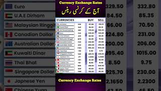 Currency Rates today | Dalar Rate Today | 1 USD to PKR | Sar To pkr | Pound To Pkr | 1 GBP To pkr screenshot 2