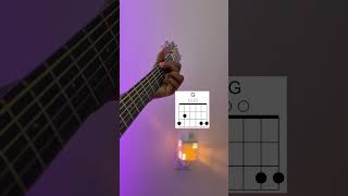 👉 How to Play Guitar Easy 🎸🔥 (Beginner Tutorial) #seo #tabsstudio #music