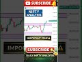 Nifty Tomorrow View 🔥 | Nifty Analysis | Trade with Ganesh