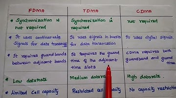 Comparison of FDMA, TDMA and CDMA - Multiple Access - FDMA vs TDMA vs CDMA