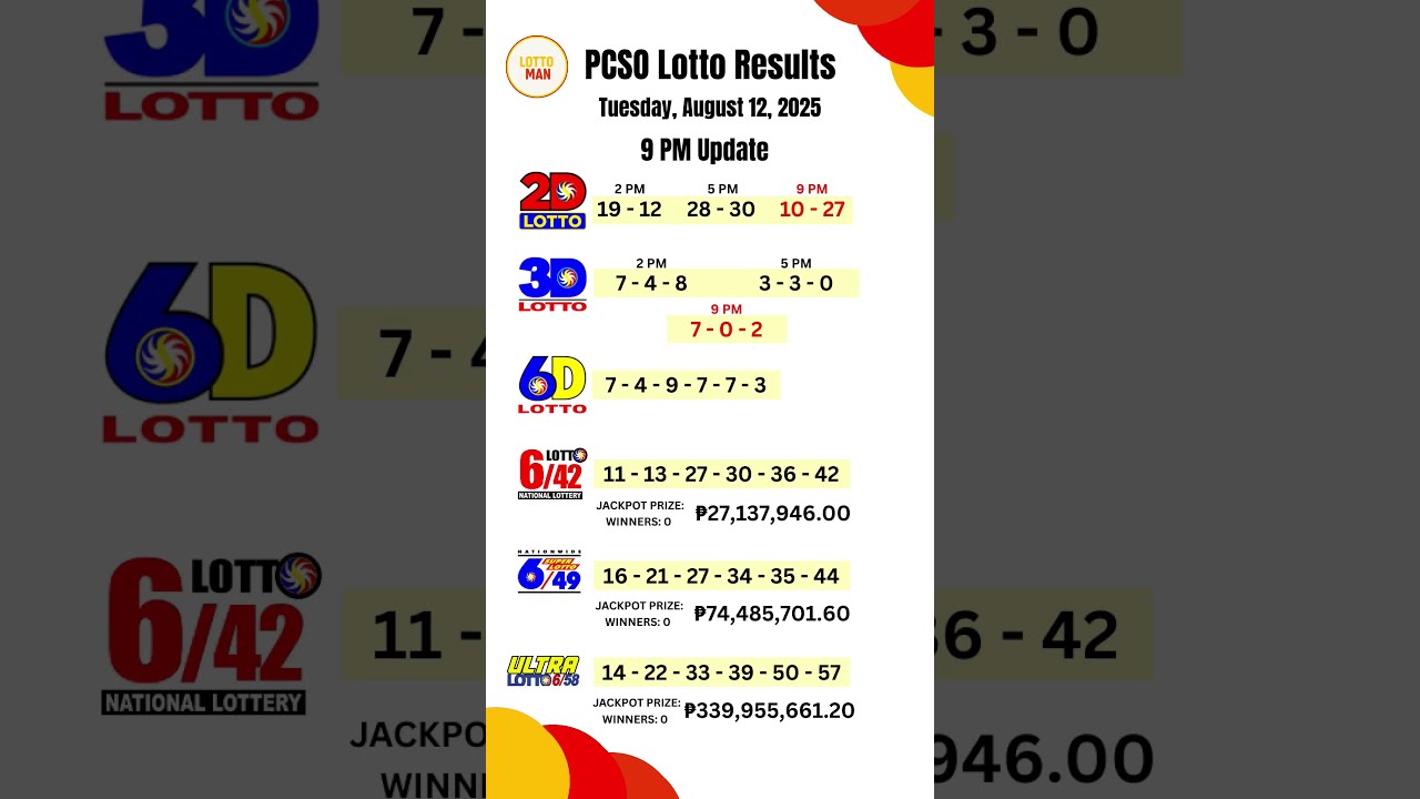PCSO 2D 3D 6D 6 42 49 58 Lotto Results Today 9pm Draw August 12 2025
