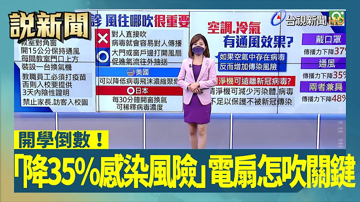 开学倒数！1招“降35%感染风险” 电扇怎吹关键【说新闻追真相】 - 天天要闻