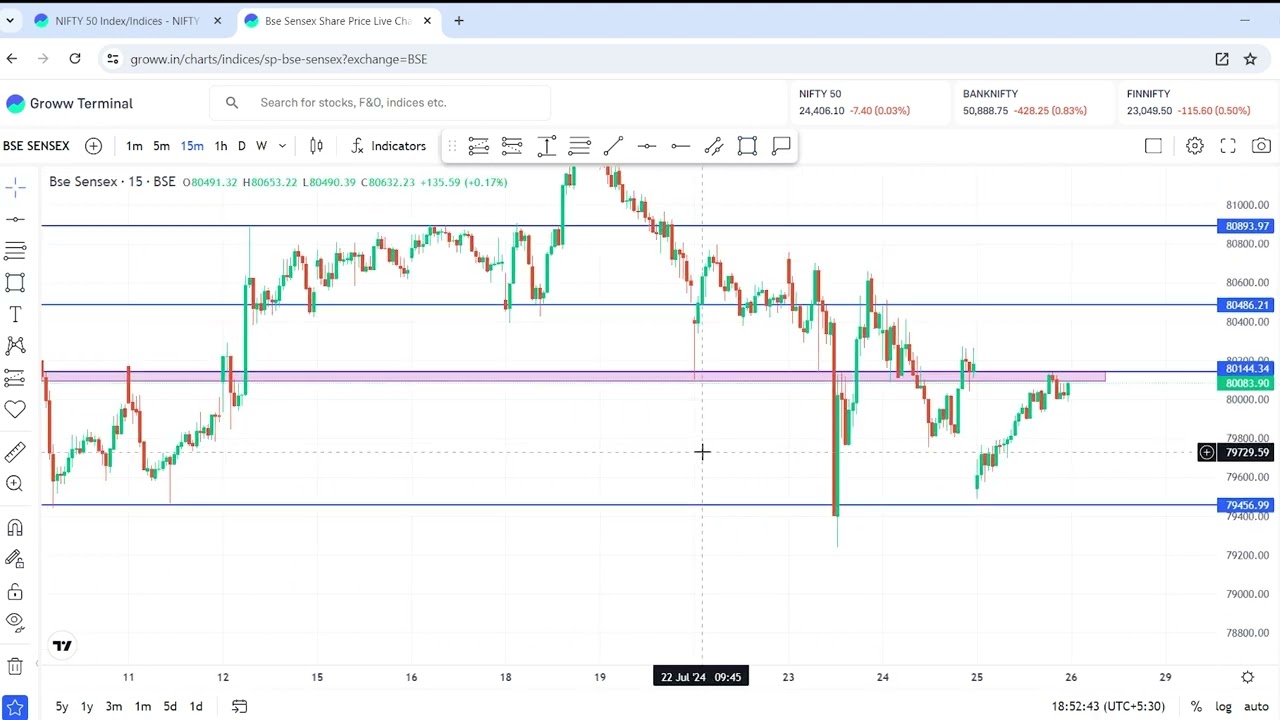 sensex analysis 26/07/2024 