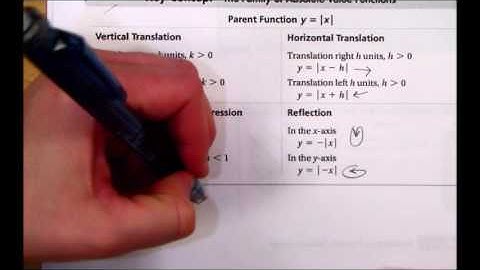 2 7 Absolute Value Functions and Graphs I