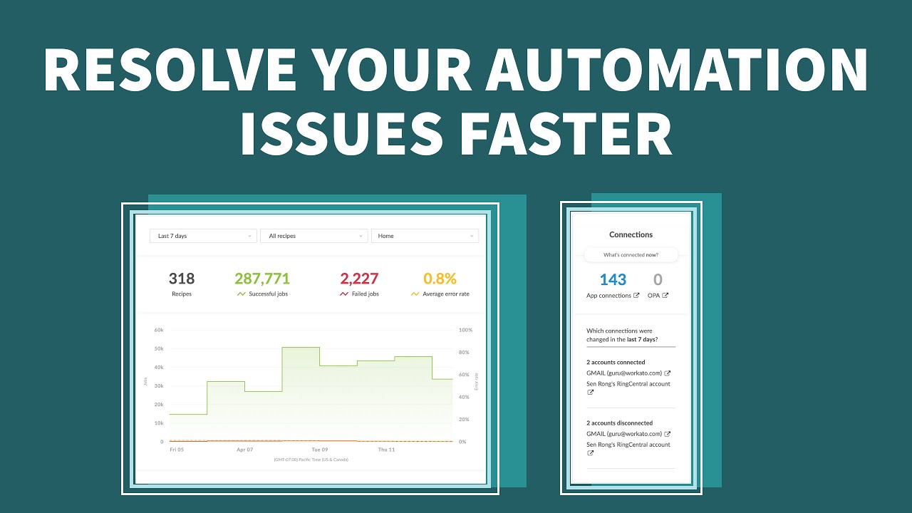 Introducing the Automation Dashboard YouTube