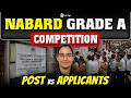 NABARD Grade A Competition  Level | Previous Years’ Vacancies vs Applicants
