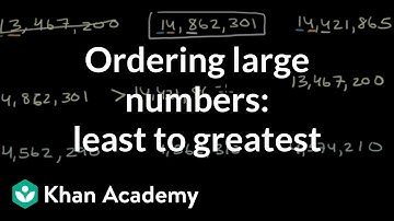 Ordering large numbers: least to greatest | 4th grade math (TX TEKS) | Khan Academy