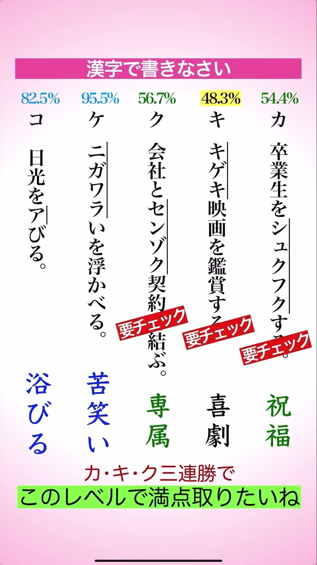 【中古】 高校生の「就職」漢字・ことわざ・文学常識これだけはやっとこう 〔２００７年度版〕/一ツ橋書店/就職試験情報研究会 高校古文漢文をひとつひとつわかりやすく。 - メルカリ
