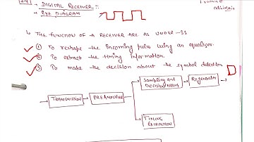 Digital Receivers||Digital Communication||KEC 601