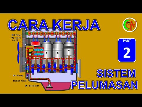 Video: Bagaimana cara kerja sistem pelumasan kompresor udara?