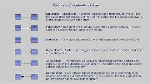 UML Tutorial: How to Draw UML Class Diagram