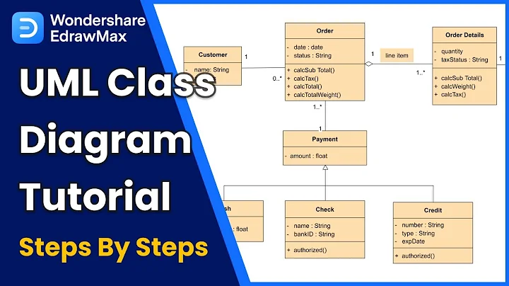 How to Make Class Diagram | UML Class Diagram Tutorial