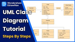 UML Tutorial: How to Draw UML Class Diagram screenshot 3