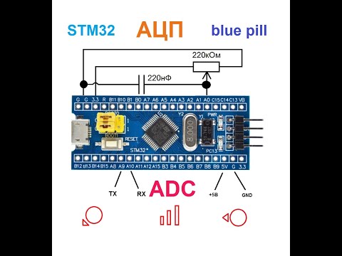 АЦП ADC на stm32f103, Си и cmsis