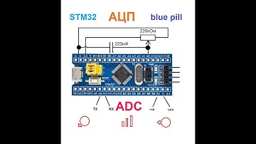 АЦП ADC на stm32f103, Си и cmsis