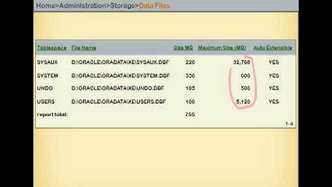 Oracle DBA Lite: an introduction to Oracle administration, part 3