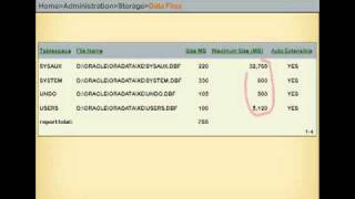 Oracle DBA Lite: an introduction to Oracle administration, part 3