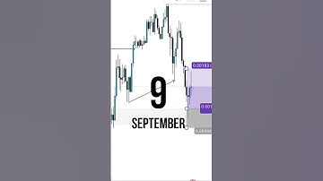 Perfect confirmation entry #trading #crypto #forex #tradingbasedonpatterns #patterns #tradingtips