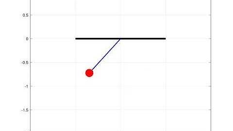 Animation  of Simulation for Damped Pendulum in Octave