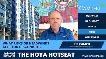 Camden Property (CPT) - Hoya Hotseat