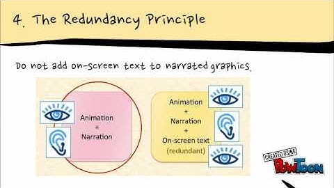 Basic Principles of Multimedia Learning