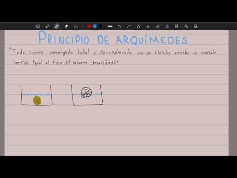 PRINCIPIO DE ARQUÍMEDES | Explicación completa | Ejercicios tipo examen UNAM