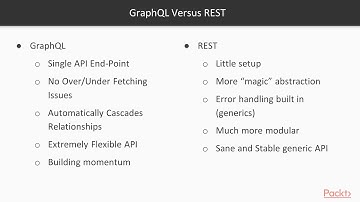Advanced Web Development with Django: Introduction to GraphQL|packtpub.com