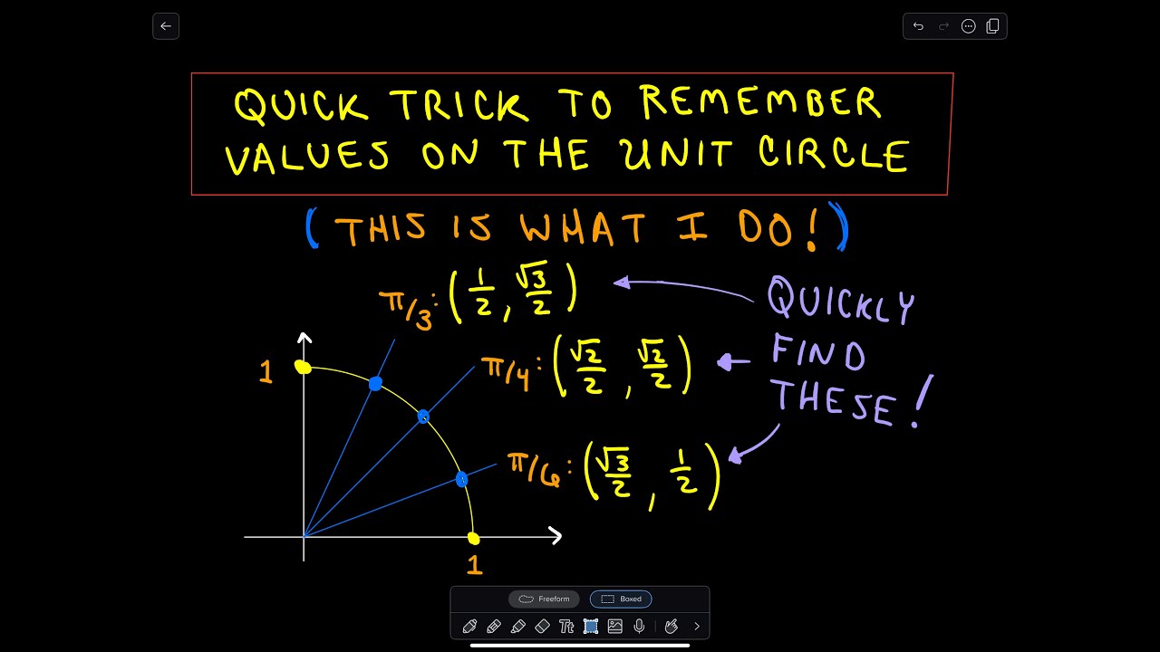 Unit Circle Chart Quiz