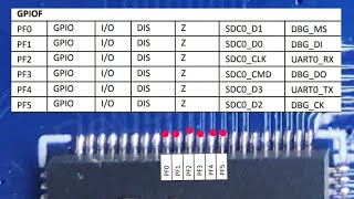 Osciloscópio FNIRSI 1014D - Tela Preta SD ERROR Solução!