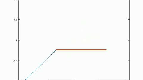 Animation : 2 Arm Forward Kinematics
