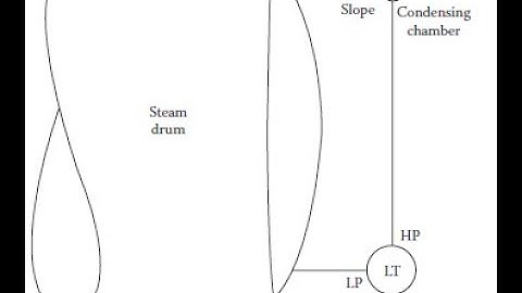 Level measurement in boiler steam drums