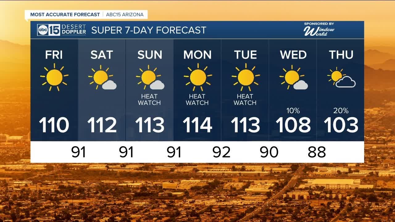 Heat alerts go back into effect starting this weekend - YouTube