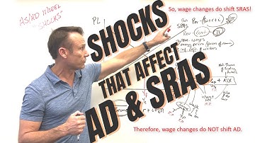 The Key Macroeconomic Shocks:  What Shifts SRAS and AD
