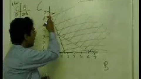 Linear Programming - Graphical Solution PART 2