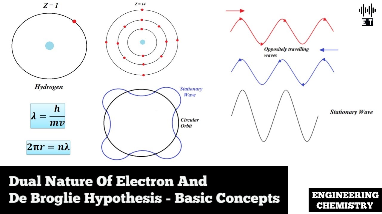 state de broglie hypothesis