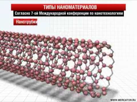 Наноматериалы