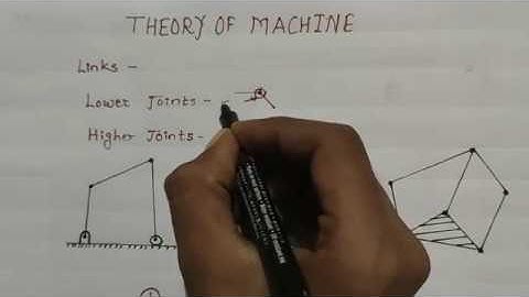 Links | Lower Joints | Higher Joints | Degree Of Freedom OF Mechanism | Please L.S.Sub.