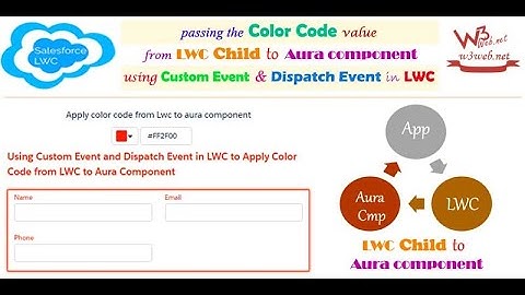 How to pass value from a child component to parent lightning aura component through event in LWC