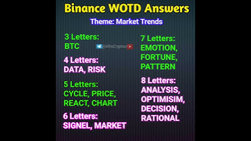 Market Trends WOTD Answers || Binance Word Of The Day
