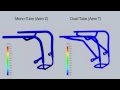 Comparison of Dual-Tube vs Mono-Tube Frame Deflection