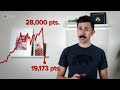 Understanding Bear Markets and Investment Strategies
