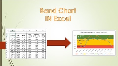 Band chart in Excel