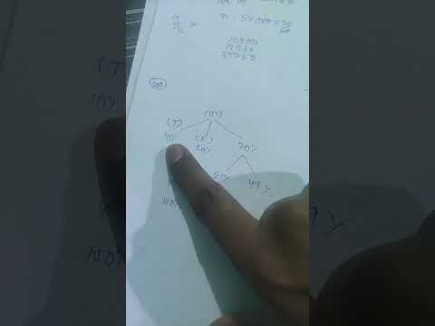 SSC CGL 2021