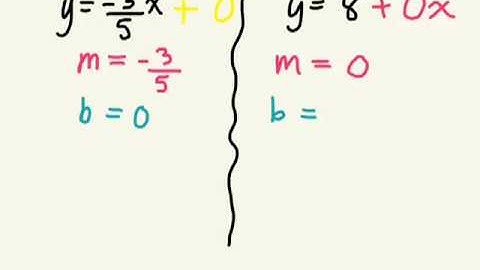 How to use Slope-intercept form 3.4 gr 9 academic