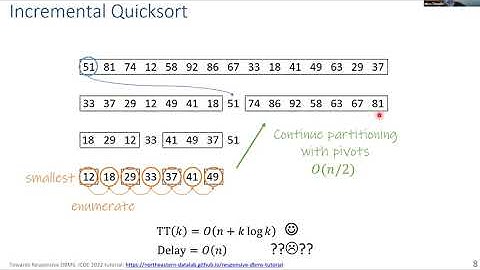 Toward Responsive DBMS (ICDE 2022 tutorial): Part 6 Any-k or Ranked Enumeration