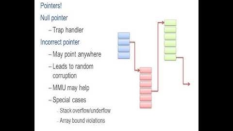 Self-testing in embedded system