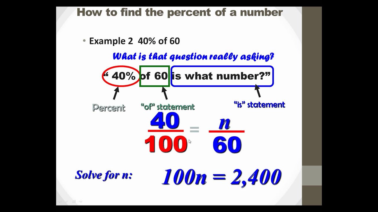 How To Count Percentage Pie Charts Finding The Percent Of A Number 