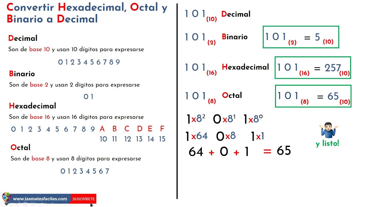 Conversor hexadecimal a decimal